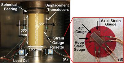 Modeling the biaxial, rate-dependent response of filament-wound FRP tubes